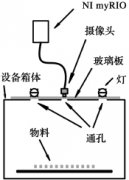 微波干燥设备 